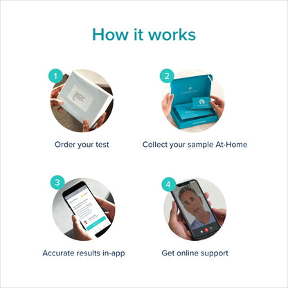 at-Home Vaginitis Test for Bacterial Vaginosis (BV), Candida Vaginitis (CV), Trichomonas Vaginitis LetsGetCheckedBuy Supplements Australia