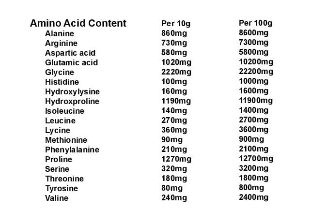 Collagen Powder 300g, 100% Pure Unflavoured, Grass Fed, Platinum Standard, Bovine yourhealthstoreBuy Supplements Australia