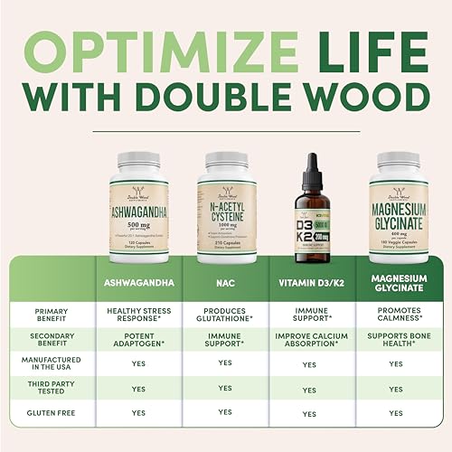 TUDCA Bile Salts Liver Support Supplement, 500mg Servings, Liver and Gallbladder Double Wood SupplementsBuy Supplements Australia