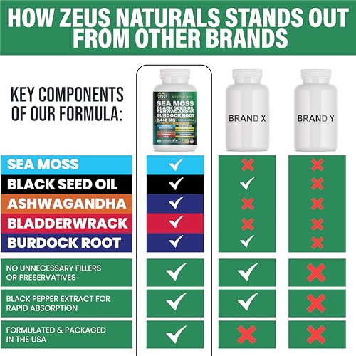 Sea Moss Capsules with Black Seed Oil, Burdock Root, Bladderwrack, Turmeric, Ashwagan Zeus NaturalsBuy Supplements Australia