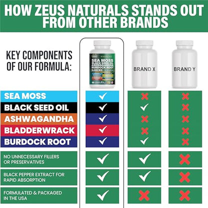 Sea Moss Capsules with Black Seed Oil, Burdock Root, Bladderwrack, Turmeric, Ashwagan Zeus NaturalsBuy Supplements Australia