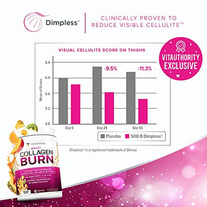 Hydrolyzed Collagen Peptides Powder for Women - Slimming Multi Collagen Burn Ultimate VitauthorityBuy Supplements Australia