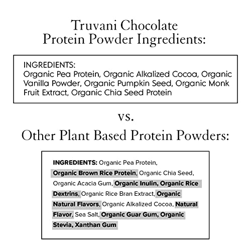 Truvani Organic Vegan Protein Powder Chocolate - 20g of Plant Based Protein, Organic TruvaniBuy Supplements Australia