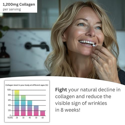 Re-Coll 1200mg Collagen Capsules - High Strength Supplement with Hyaluronic Acid - for Hair Skin Re-CollBuy Supplements Australia