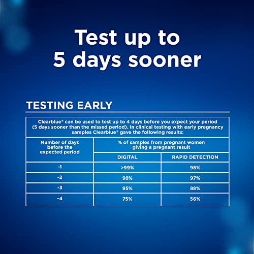 Clearblue Pregnancy Test Combo Pack, 10ct - Digital with Smart Countdown & Rapid ClearblueBuy Supplements Australia