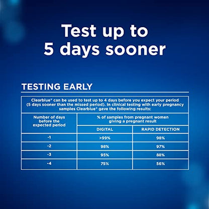 Clearblue Pregnancy Test Combo Pack, 10ct - Digital with Smart Countdown & Rapid ClearblueBuy Supplements Australia
