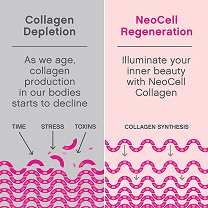 NeoCell Super Collagen Powder, Collagen Plus includes Vitamin C & Hyaluronic Acid NeoCellBuy Supplements Australia