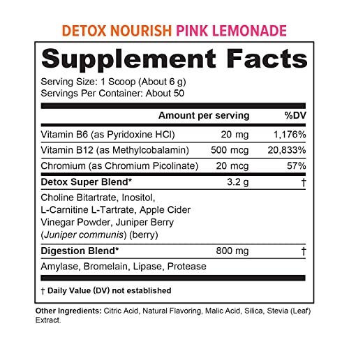 Detox Cleanse for Weight Loss and Belly Fat - Anti Bloat and Digestive Health Clean Gut VitauthorityBuy Supplements Australia