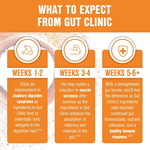 Salt Wrap Gut Clinic – Postbiotics for Digestive Symptoms, Complete Gut Health Salt WrapBuy Supplements Australia