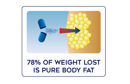 Lipozene MEGA Bottle - 120 Capsules, Making it Our Largest Size Available - Appetite Suppressant