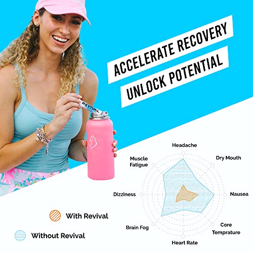 Revival Rapid Rehydration, Electrolytes Powder - High Strength Vitamin C, B1, B3, B5, B12 Revival ShotsBuy Supplements Australia