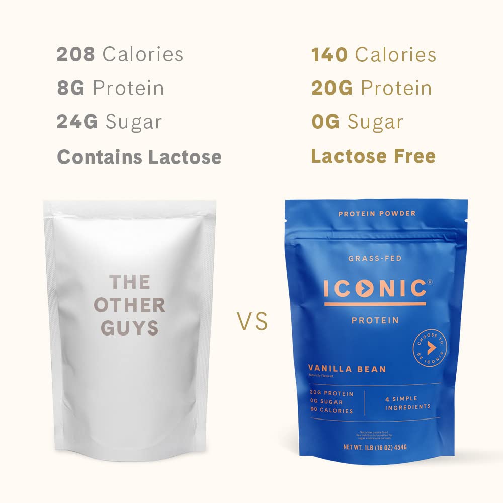 ICONIC Protein Powder, Vanilla Bean - Sugar Free, Low Carb Protein Powder - Lactose Free, Gluten Free, Non-GMO - 20g Grass Fed Whey & Casein Protein - Keto Friendly, 1 lb Pouch (18 Servings) ICONIC buy supplements Au