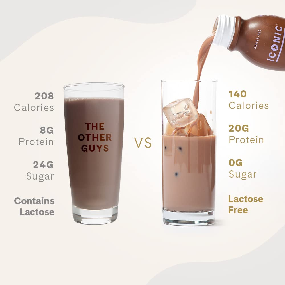 Iconic Protein Drinks, Chocolate Truffle (12 Pack) - Sugar Free & Low Carb - 20g Grass Fed Protein - Lactose Free, Gluten Free, Non-GMO, Kosher - Keto Friendly Protein Shakes ICONIC buy supplements Au