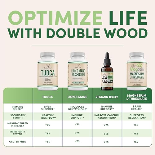 Citrus Bergamot Supplement - Only Patented, Clinically Proven Bergamot Extract - 1,000mg Double Wood SupplementsBuy Supplements Australia