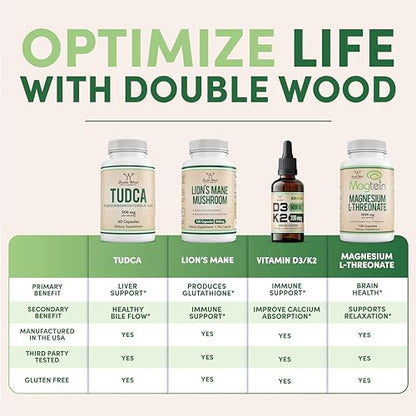 Citrus Bergamot Supplement - Only Patented, Clinically Proven Bergamot Extract - 1,000mg Double Wood SupplementsBuy Supplements Australia