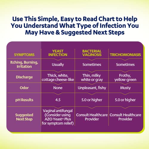 AZO Vaginal pH Test Kit, Clinically-Tested Vaginal Infection Test Kit, Fast & Accurate Results AZOBuy Supplements Australia