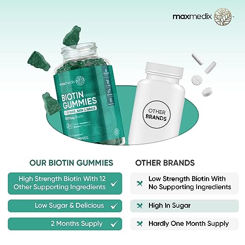 Biotin Gummies 5000mcg - with Vitamin A, B, C, D, E & Selenium – 120 Hair Nails and Skin maxmedixBuy Supplements Australia