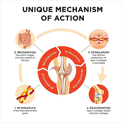 Collanol - Innovation in The Care of Healthy Joints - Liquid Formula in a Double Capsule 3D Collagen CollanolBuy Supplements Australia