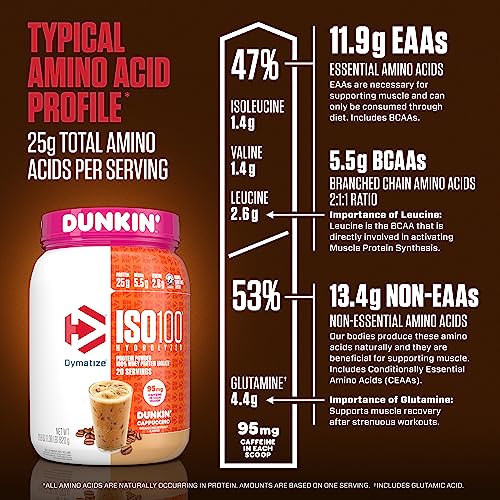Dymatize ISO100 Hydrolyzed 100% Whey Isolate Protein Powder in Dunkin' Cappuccino DymatizeBuy Supplements Australia