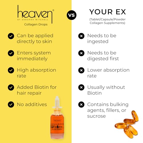 Heaven Collagen Drops Oral & Topical Liquid Collagen Supplements for Women & Men Heaven by Deborah MitchellBuy Supplements Australia