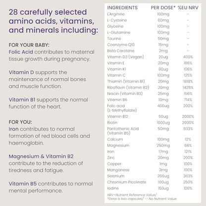 Proceive® Pregnancy Trimester 3 (28 Weeks) Pregnancy Vitamin & Mineral Supplements ProceiveBuy Supplements Australia