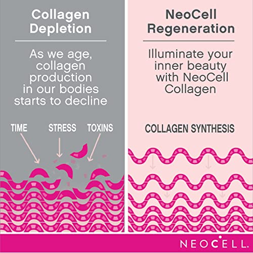 Neocell Super Collagen + C - 250 tabs NeocellBuy Supplements Australia