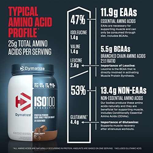 Dymatize ISO100 Hydrolyzed Protein Powder, 100% Whey Isolate , 25g of Protein, 5.5g BCA DymatizeBuy Supplements Australia