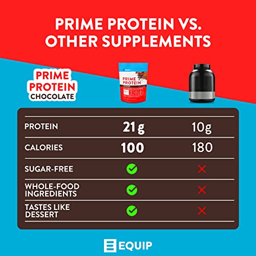 Equip Foods Prime Protein - Grass Fed Beef Protein Powder Isolate - Paleo and Keto EquipBuy Supplements Australia