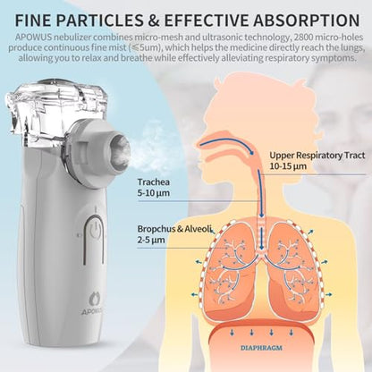 APOWUS Ultrasonic Mesh Nebulizer - Handheld Nebulizer for Adults APOWUSBuy Supplements Australia