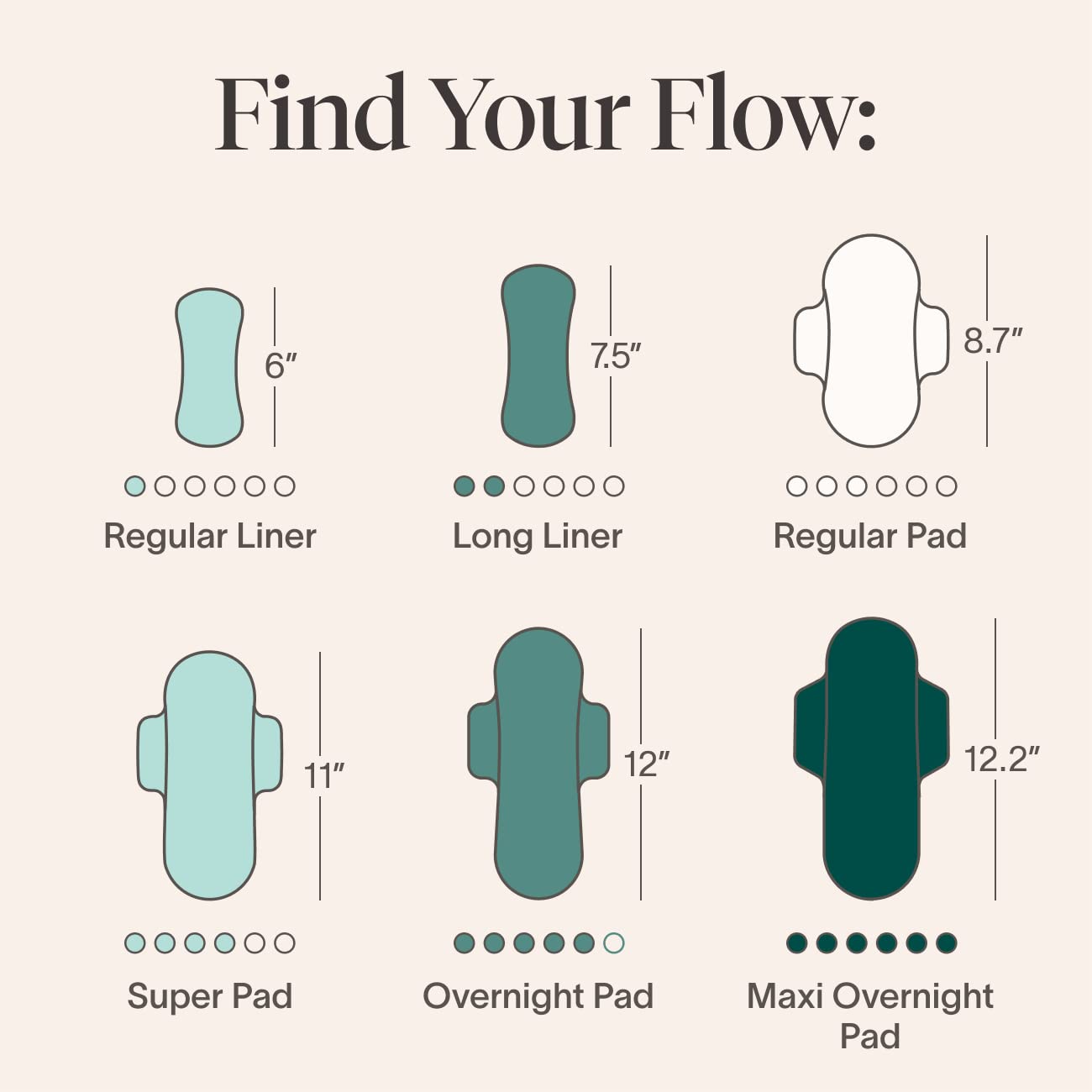 Cora Organic Pads | Ultra Thin Period Pads with Wings | Overnight Absorbency | Ultra-Absorbent CoraBuy Supplements Australia