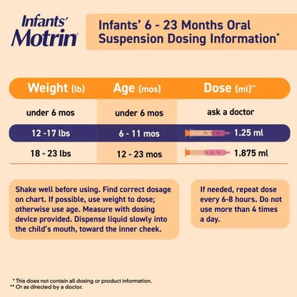 Motrin and Zarbee’s Essentials for Infants Infants' Concentrated Liquid Medicine Drops with Ibuprofen and Zarbee's Baby Coughⱡ Syrup + Immune with Organic Agave + Zinc MotrinBuy Supplements Australia