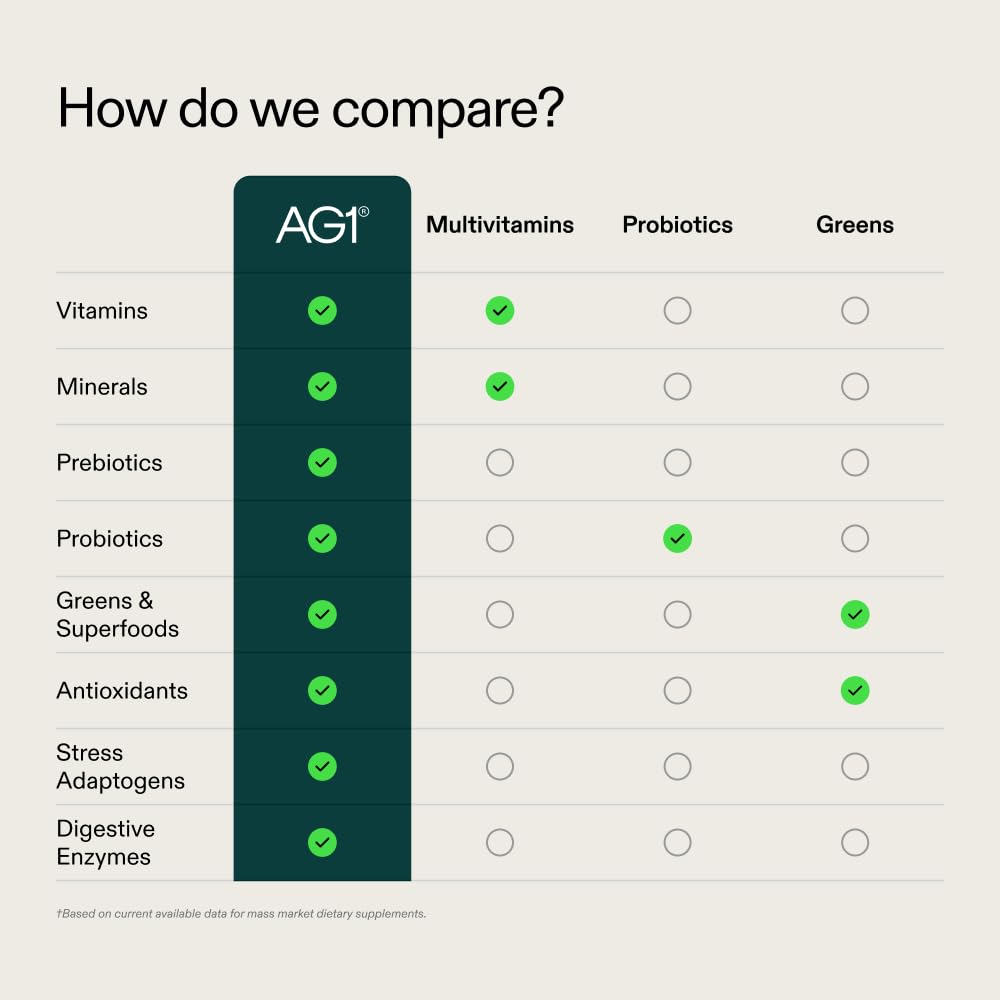 AG1 Multivitamin for Men & Women, Greens Powder Supplement, Probiotic, Gluten Free, Vegan, Keto | 75 Vitamins | Improve Gut Health | (Athletic Greens) Travel Packs 30ct, No Shaker, Classic Formula AG1Buy Supplements Australia