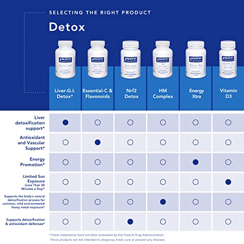 Pure Encapsulations Liver-G.I. Detox | Support for Liver and Gastrointestinal Detoxification Pure EncapsulationsBuy Supplements Australia