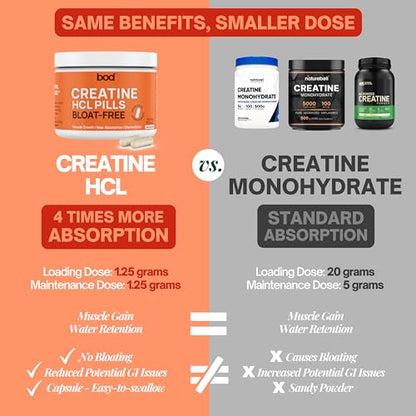 Creatine HCL Pills - Muscle Growth, Endurance, No Bloat, No Load, Not Flavored Goba TeaBuy Supplements Australia