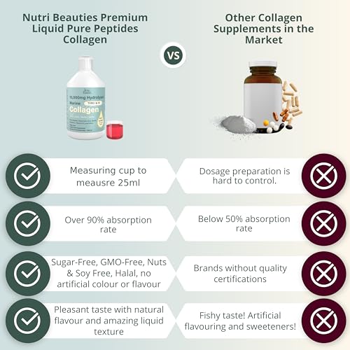 NUTRI Beauties Hydrolysed Marine Collagen Liquid Drink Supplement 10,000Mg NUTRI BEAUTIESBuy Supplements Australia