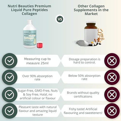 NUTRI Beauties Hydrolysed Marine Collagen Liquid Drink Supplement 10,000Mg NUTRI BEAUTIESBuy Supplements Australia