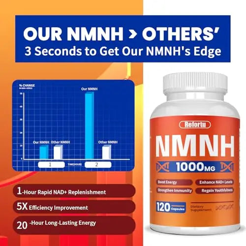 NMNH Supplement(Dihydronicotinamide Mononucleotide),Nicotinamide Mononucleotide for NAD+ Booster,1000mg per Serving,Supports Energy & Overall Health,120 Capsules RefortuBuy Supplements Australia