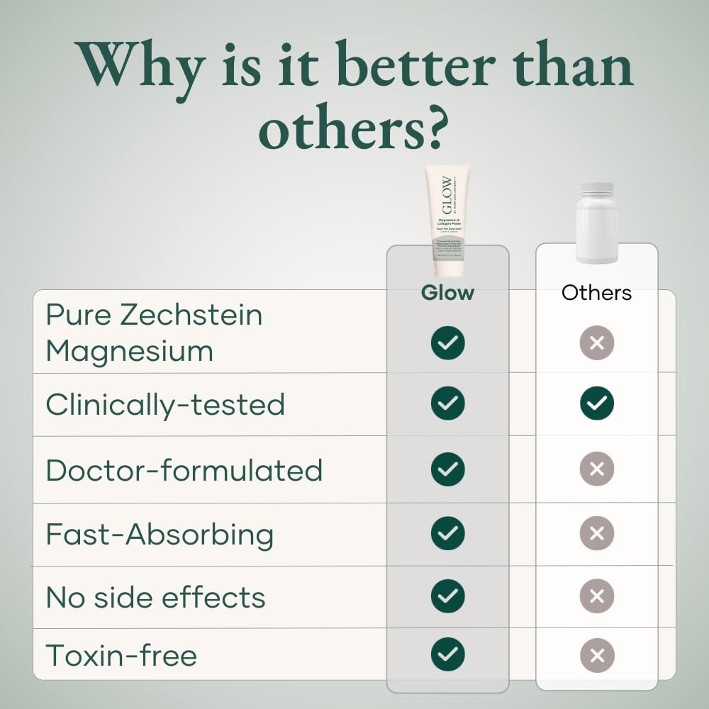 Glow by Hormone University - Magnesium Lotion with Collagen - Magnesium Cream - Bedtime Routine Sleep Lotion - The Highest Concentration of Genuine Zechstein Magnesium Chloride (Pack of 1) Glow BotanicaBuy Supplements Australia