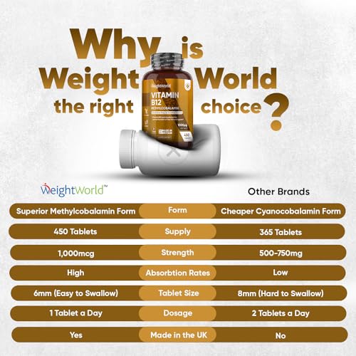 Vitamin B12 Tablets High Strength – 1000mcg Vegan B12 Supplement – 450 Pure Methylcob WeightWorldBuy Supplements Australia