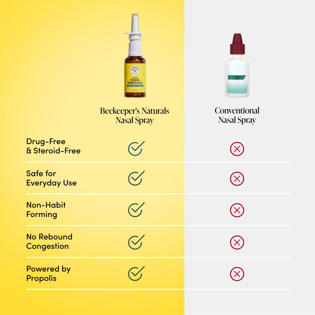 Beekeeper's Naturals Propolis Nasal Rinse Spray Max, Relief for Adults w/Eucalyptus, Oregano & Saline, Clears Nasal Congestion, Moisturizes Sinus Canal, & Decongest Sinus Cavities, 1 fl oz Beekeeper's Naturals buy supplements Au