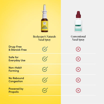 Beekeeper's Naturals Propolis Nasal Rinse Spray Max, Relief for Adults w/Eucalyptus, Oregano & Saline, Clears Nasal Congestion, Moisturizes Sinus Canal, & Decongest Sinus Cavities, 1 fl oz Beekeeper's Naturals buy supplements Au