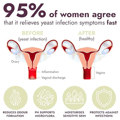 Yeast Infection Treatment for Women | 7 Pre-Filled Applicators w/ Borax | Antifungal Ointment Terramed Just Think ComfortBuy Supplements Australia