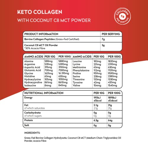 Planet Paleo Keto Collagen Powder (220g, 22 Servings) - Grass-Fed, High Protein Planet PaleoBuy Supplements Australia