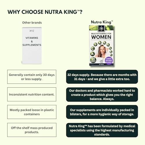 NutraKing Multivitamin Tablets for Women (32 Day Supply) - 31 Multivitamins NutraKingBuy Supplements Australia