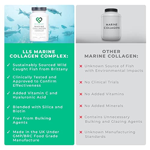 Wild-Caught Marine Collagen Complex Capsules with Hyaluronic Acid | 120 Capsules - 2 Month Supply LOVE LIFE SUPPLEMENTSBuy Supplements Australia