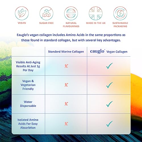 Eauglo- Cucumber & Watermelon Vegan Collagen Beauty Drink, Anti-Ageing & Radiant Skin EauGloBuy Supplements Australia