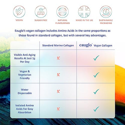 Eauglo- Cucumber & Watermelon Vegan Collagen Beauty Drink, Anti-Ageing & Radiant Skin EauGloBuy Supplements Australia