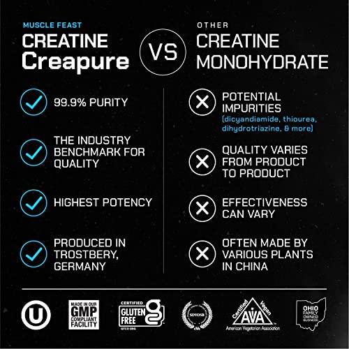Muscle Feast Creapure Creatine Monohydrate Powder for Muscle Growth Nutritional Muscle FeastBuy Supplements Australia