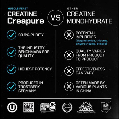 Muscle Feast Creapure Creatine Monohydrate Powder for Muscle Growth Nutritional Muscle FeastBuy Supplements Australia