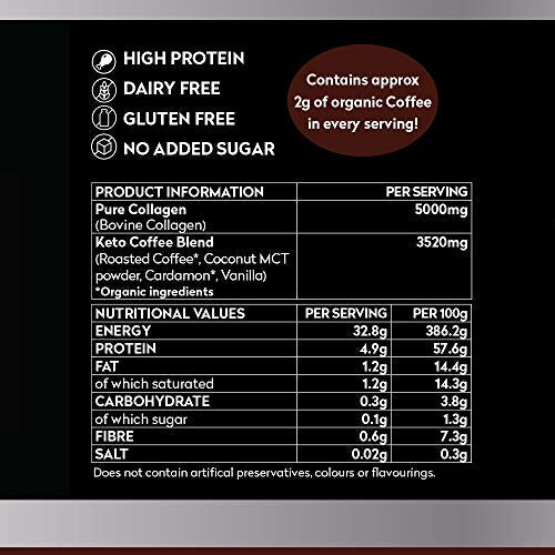 Planet Paleo Pure Collagen Keto Coffee with MCT Powder Planet PaleoBuy Supplements Australia
